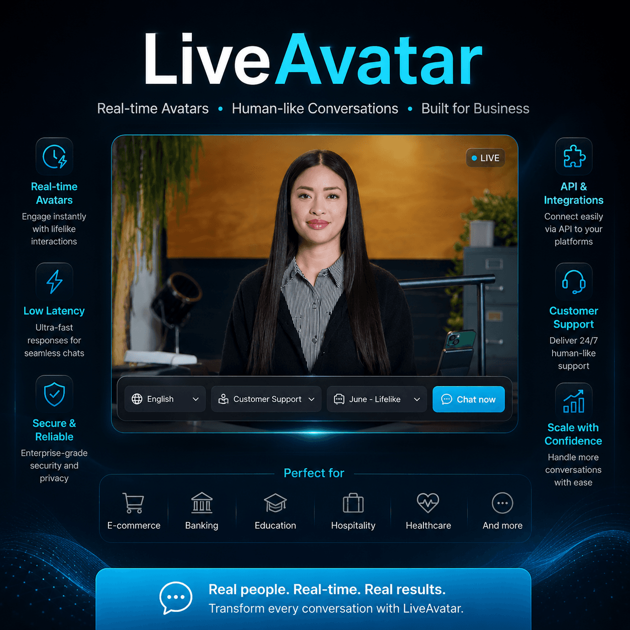 A LiveAvatar interface connected to a product session, approved knowledge, and human handoff